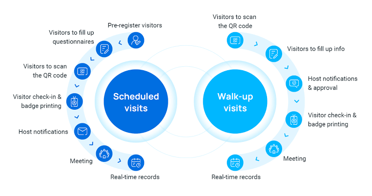 Tracking Software