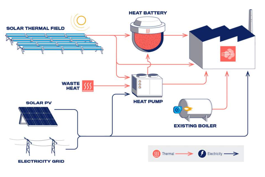 Renewable Heating Technologies